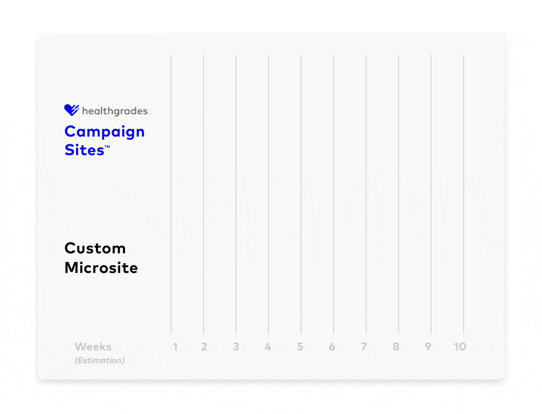 Time to market comparison estimation